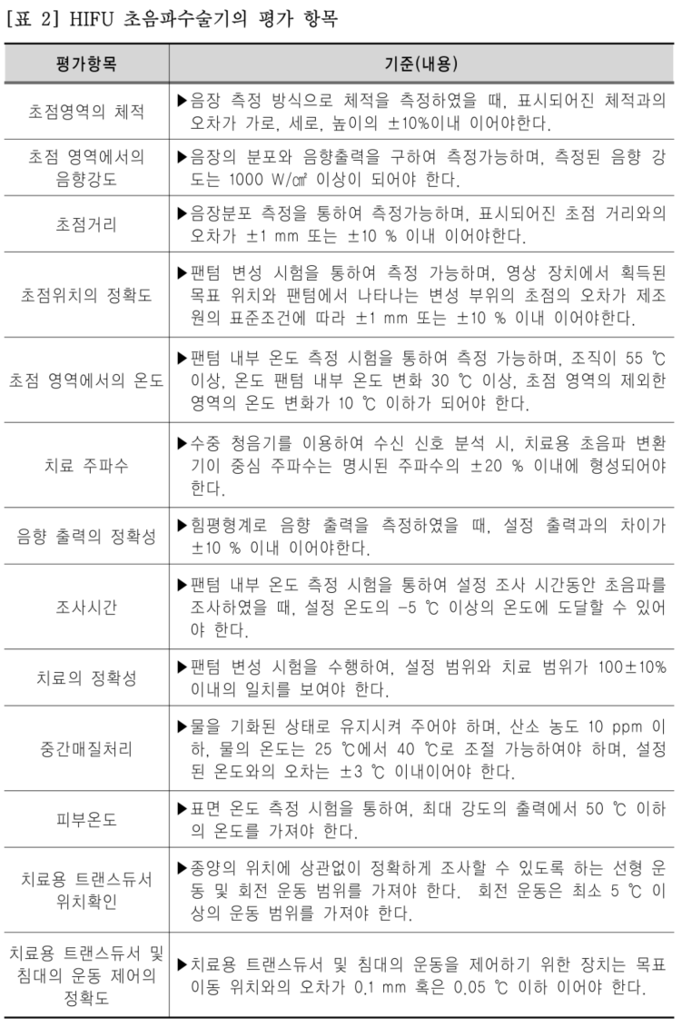 HIFU 기기의 안전성 및 성능평가 요구사항 자료 이미지