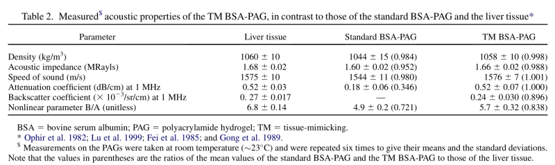 A TISSUE MIMICKING POLYACRYLAMIDE HYDROGEL PHANTOM FOR VISUALIZING THERMAL LESIONS … 자료 이미지