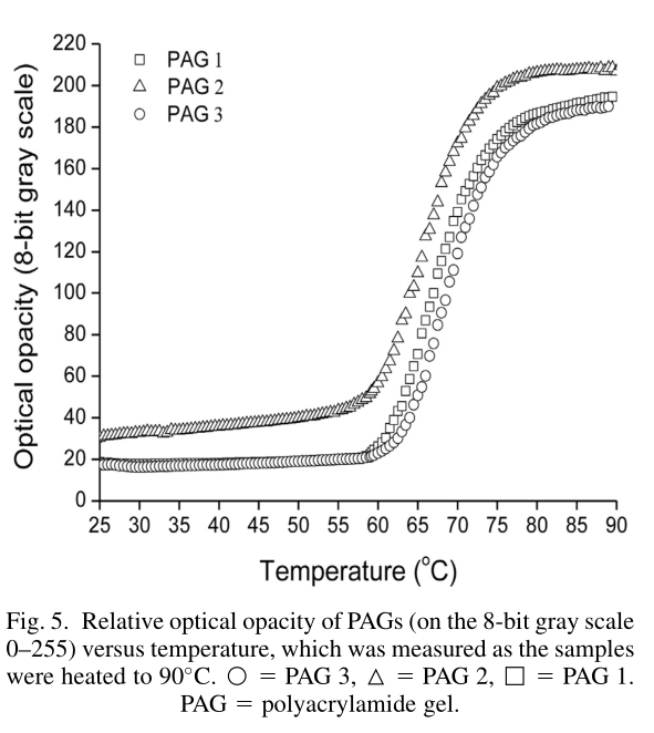 AN IMPROVED TISSUE-MIMICKING POLYACRYLAMIDE HYDROGEL PHANTOM FOR VISUALIZING THERMAL LESIONS … 자료 이미지