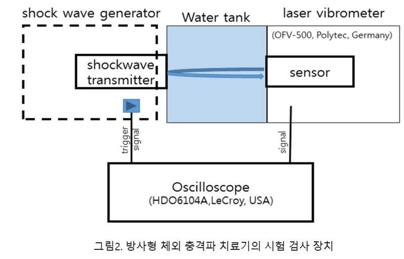 집속형 및 방사형 체외충격파 치료기 시험 검사 자료 이미지