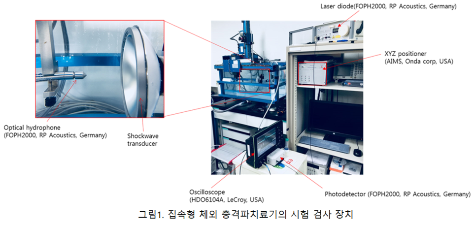 체외충격파치료기 성능평가 자료 이미지